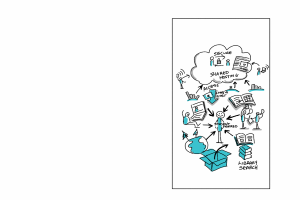 Ein Whiteboard mit einer Cloud-Computing-Diagrammdarstellung, die verschiedene Formen und Farben enthält, darunter Kreise, Quadrate und Pfeile, sowie textliche Bezüge zum Cloud-Computing-Konzept.