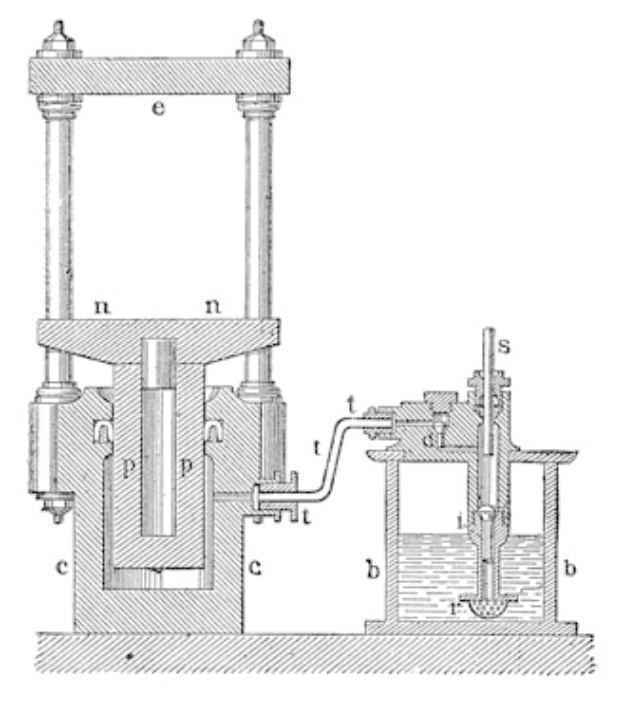 Eine detaillierte Linienzeichnung einer hydraulischen Presse, die einen zylindrischen Körper, einen Seitengriff, eine obere Öffnung und beschriftete Komponenten wie einen Zylinder, Kolben und Zylinderkopf zeigt.