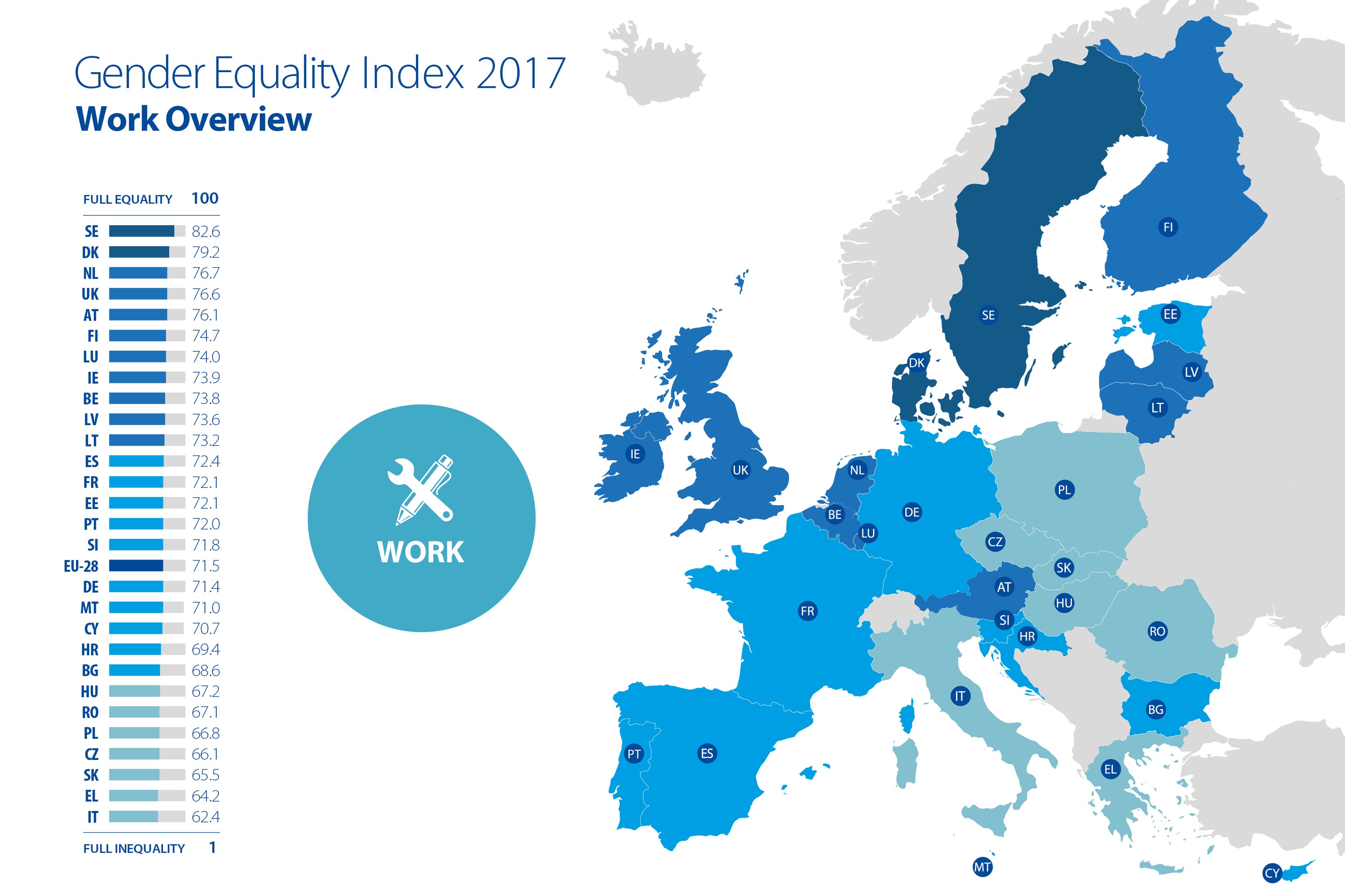 Eine Europakarte, die den Gender-Equality-Index 2017 anzeigt, mit Regionen, die nach Geschlechtergleichheitsniveaus farbcodiert sind und erklärendem Text auf der linken Seite.