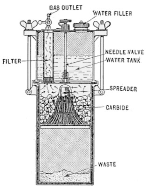 Diagramm eines Wasserfiltersystems mit einer zentralen Maschine, die aus einem Zylinder, einem Deckel, einem Griff und einem Ausguss besteht und über Rohre und Ventile verbunden ist, beschriftet mit "Wasserfiltersystem" und Komponentenangaben.