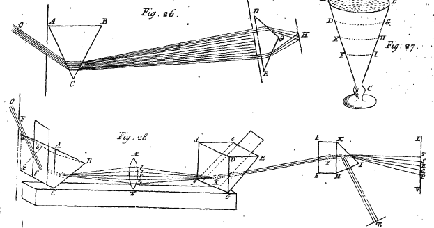 Schwarzes und weißes Patentbild eines Lichtstrahls, der aus einer optischen Vorrichtung austritt, begleitet von beschreibendem Text.