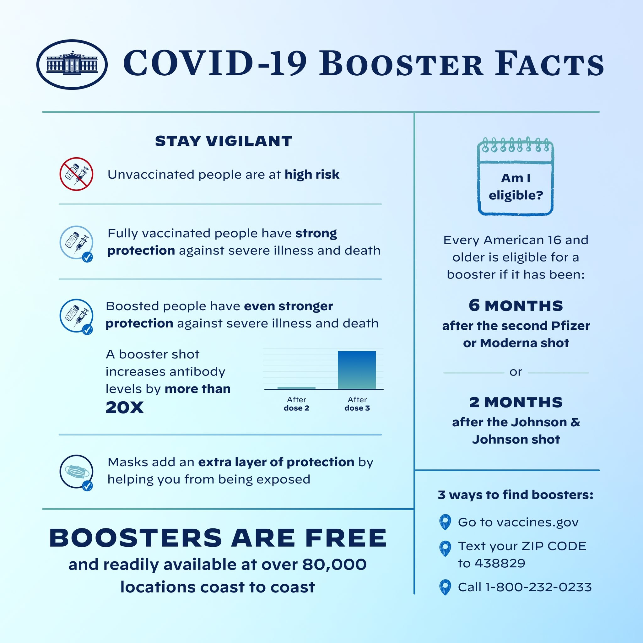 Plakat mit Text und Bildern über Covid-19-Booster-Fakten, einschließlich Virusstatistiken, Risiken und einer Person mit Mund-Nasen-Schutz.