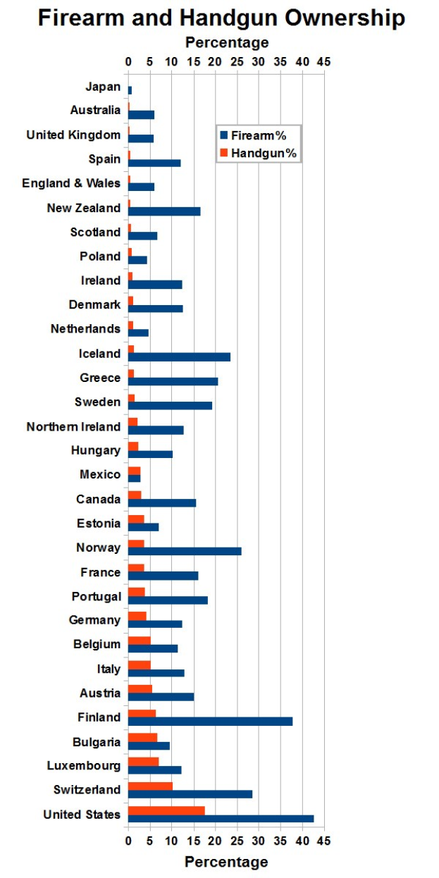 Waffengewerbekarten und Besitzkarten: Wie die Region sich vorbereitet