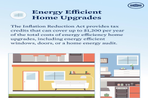 Plakat mit dem Titel "Energieeffiziente Heimverbesserungen" mit Steuergutschriften für Heimverbesserungen wie Fenstern, Türen oder Energieaudits, mit Bildern eines Hauses, einer Couch, einer Lampe, eines Schranks, einer Blume und anderer Gegenstände.
