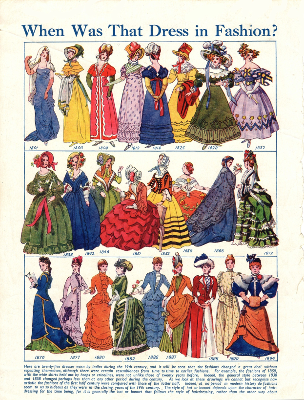 Ein altes Papier mit Bildern von Frauen in modischen Kleidern aus den 1890er Jahren, das verschiedene farbenfrohe Designs mit detaillierten Verzierungen, Spitzen und Perlen sowie den Text "Wann war dieses Kleid in Mode?" zeigt.