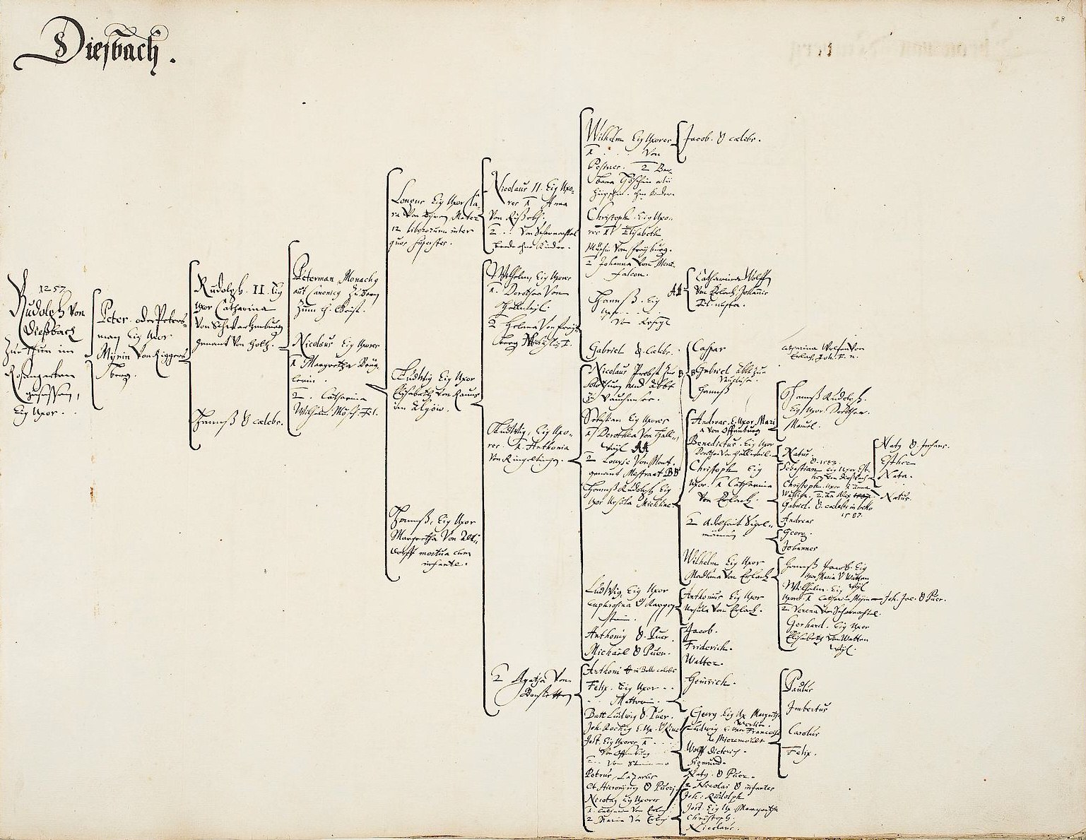 Offenes Buch mit handgeschriebener genealogischer Familiengeschichte